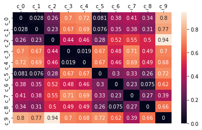 _images/gower_clustering_15_0.png