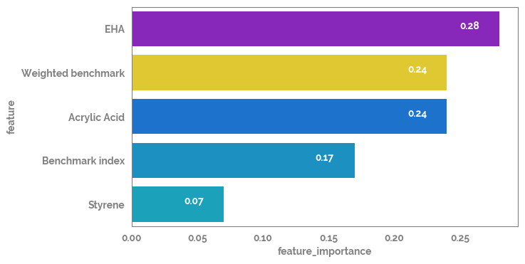 _images/pricing_EDA_54_0.png
